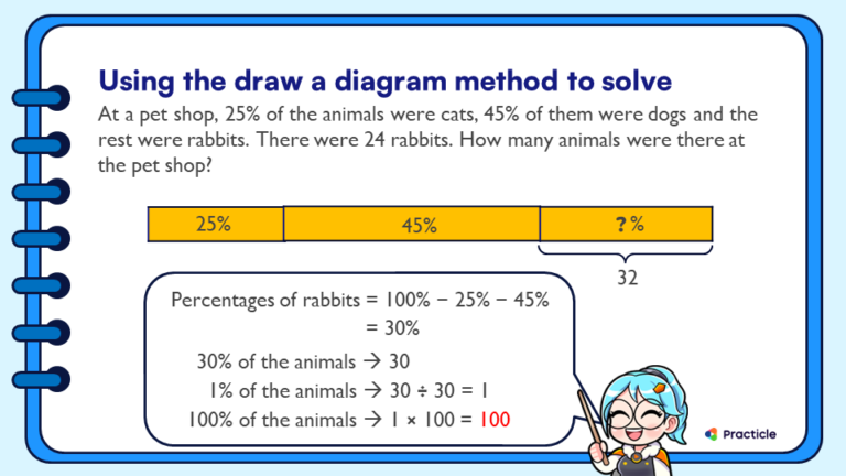 Math Tuition Alternative | A.I. Tutor | Practicle