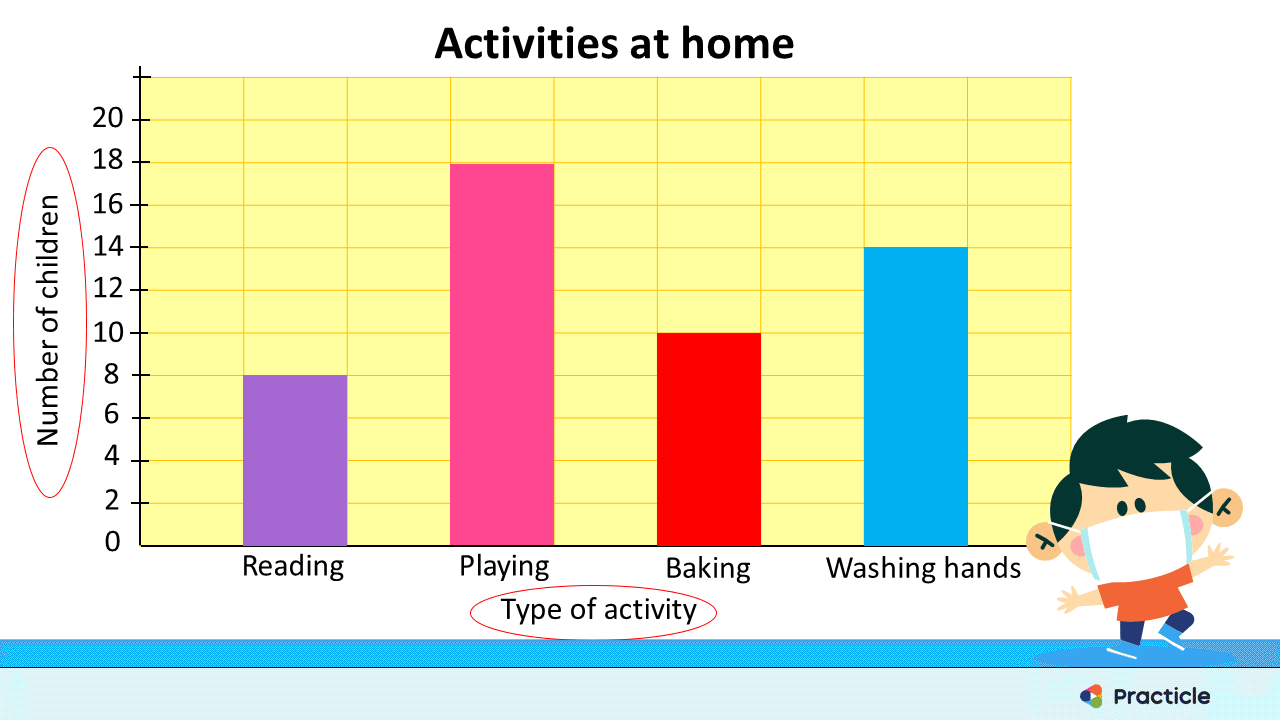 easy line graphs for kids