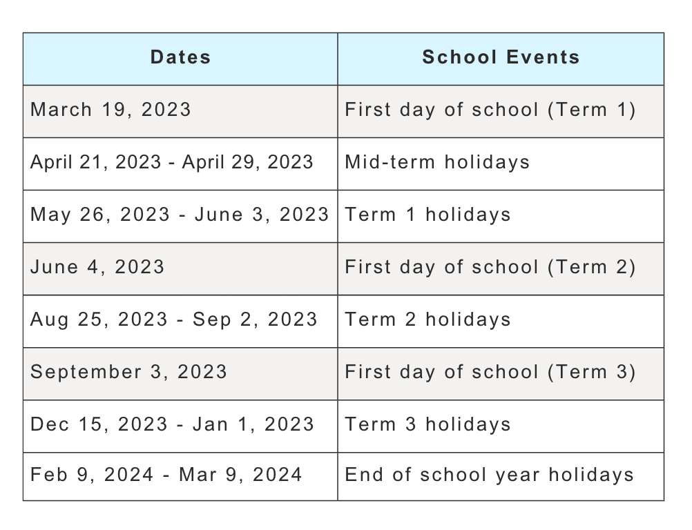 Malaysia Primary School Term 2023 What Parents Should Know! Practicle