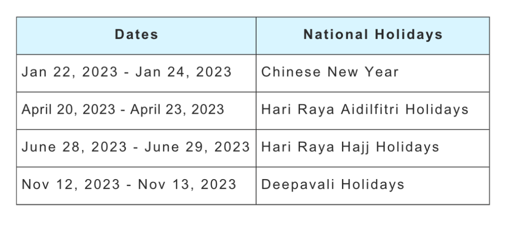 Malaysia Primary School Term 2023: What Parents Should Know! | Practicle