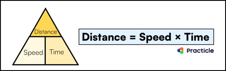 Solve Speed Questions Easily | PSLE Math Simplified | Practicle