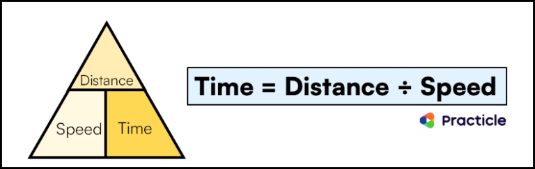 Solve Speed Questions Easily | PSLE Math Simplified | Practicle